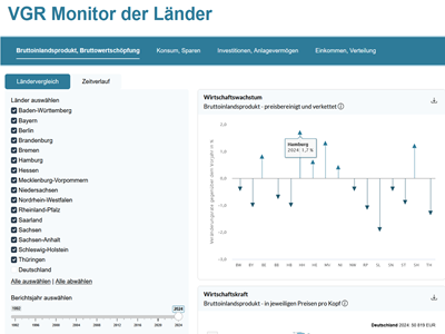 VGR Monitor