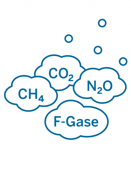 Treibhausgase