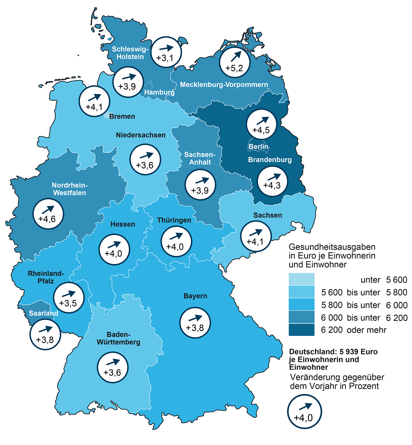 Das Bild zeigt eine Karte zu den Gesundheitsausgaben je Einwohnerin/Einwohner in Deutschland und den Ländern 2022 sowie Veränderung gegenüber dem Vorjahr.